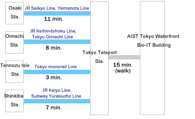 by train root2
